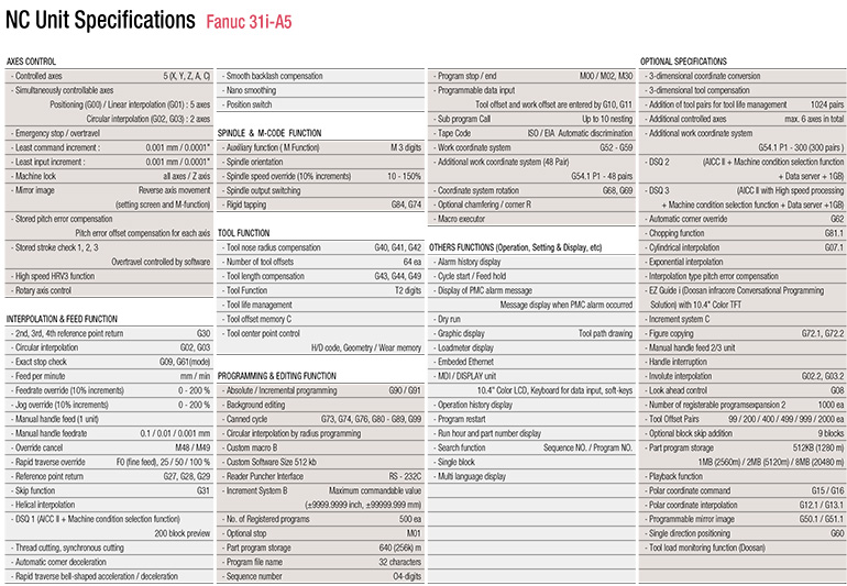 VC630/5AX進(jìn)口系列