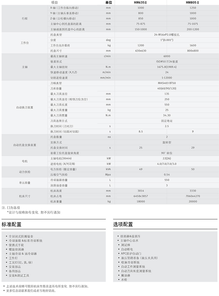 HM 635Ⅱ/805Ⅱ進口系列