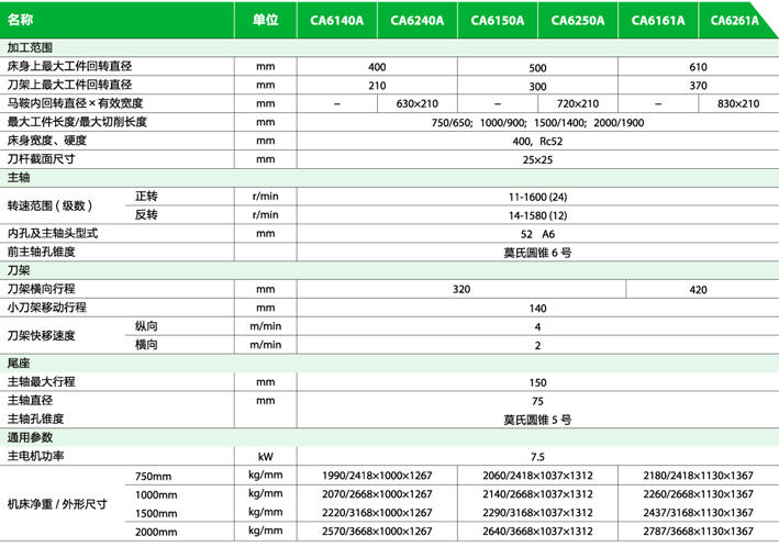 普通車床CA參數(shù)2.jpg